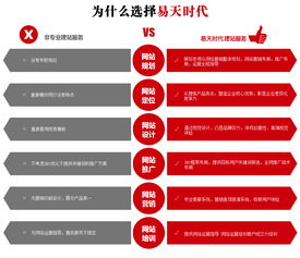 武漢易天時(shí)代網(wǎng)絡(luò)服務(wù) 打造專業(yè)營(yíng)銷(xiāo)型網(wǎng)站，構(gòu)建高效產(chǎn)品中心